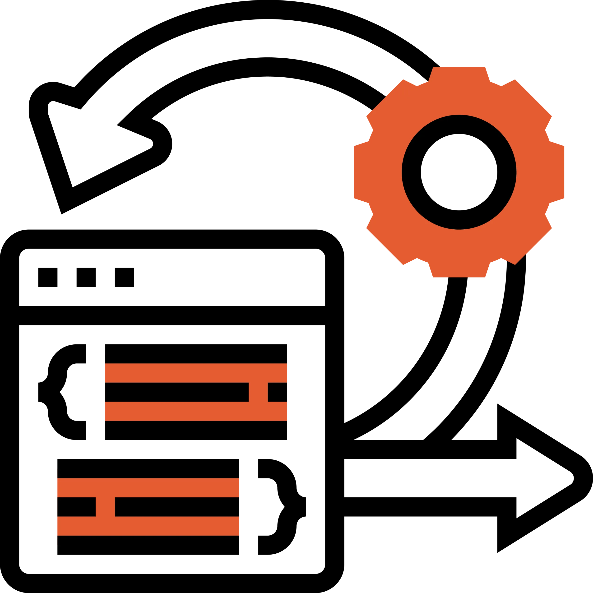 Headless Systems